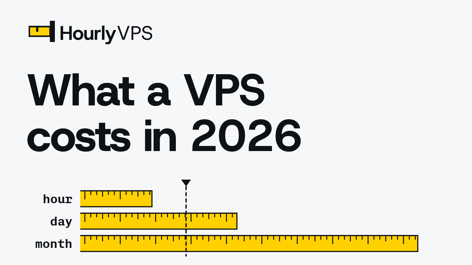 Title card reading “What a VPS costs in 2026” for the HourlyVPS guide to VPS prices per hour and per month