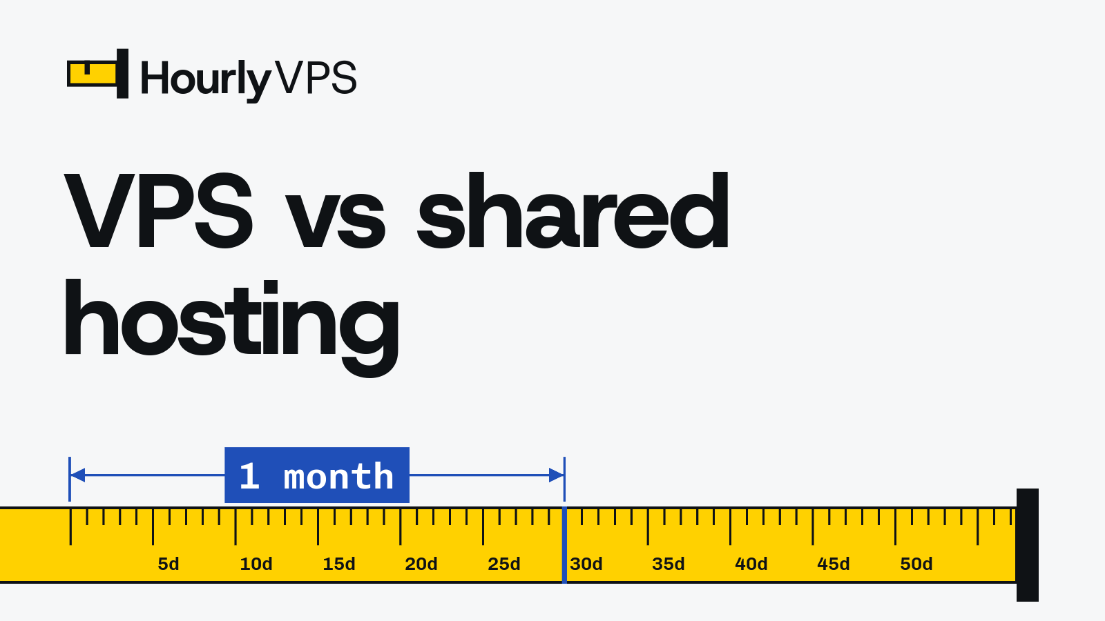 Title card reading VPS vs shared hosting, for a guide comparing shared, VPS, dedicated and cloud hosting